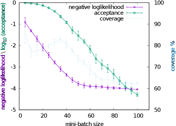 Figure 3 for Data Subsampling for Bayesian Neural Networks