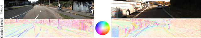 Figure 4 for Learning Guided Convolutional Network for Depth Completion