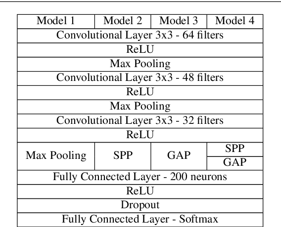 Figure 2 for Deep learning for lithological classification of carbonate rock micro-CT images