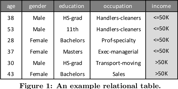Figure 1 for Relational Data Synthesis using Generative Adversarial Networks: A Design Space Exploration