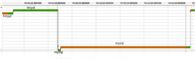 Figure 1 for Automatic Cause Detection of Performance Problems in Web Applications