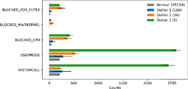 Figure 3 for Automatic Cause Detection of Performance Problems in Web Applications