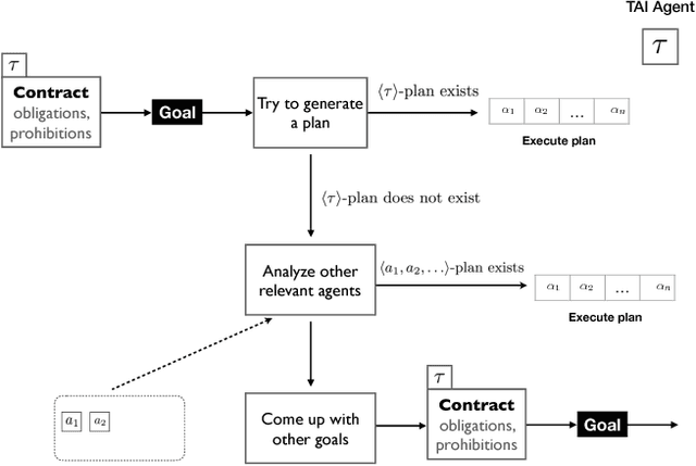 Figure 1 for Tentacular Artificial Intelligence, and the Architecture Thereof, Introduced