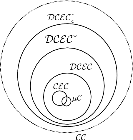 Figure 3 for Tentacular Artificial Intelligence, and the Architecture Thereof, Introduced