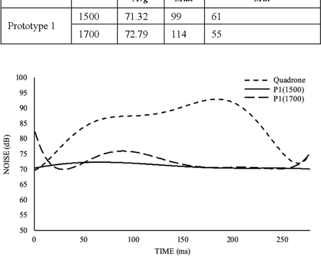 Figure 3 for Stealth UAV through Coanda Effect