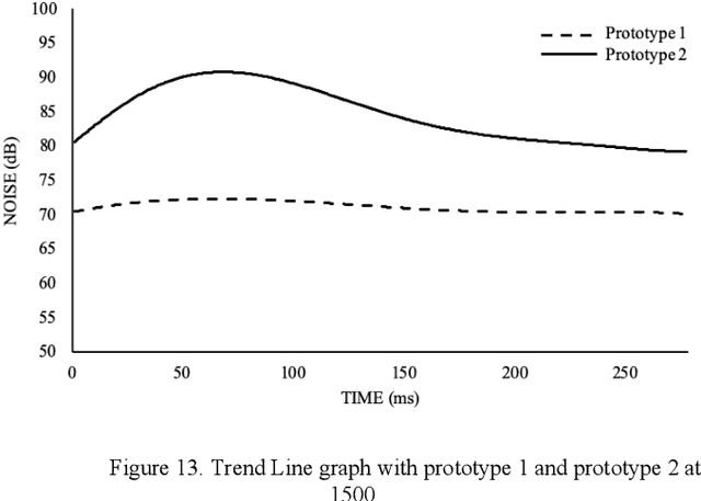 Figure 4 for Stealth UAV through Coanda Effect
