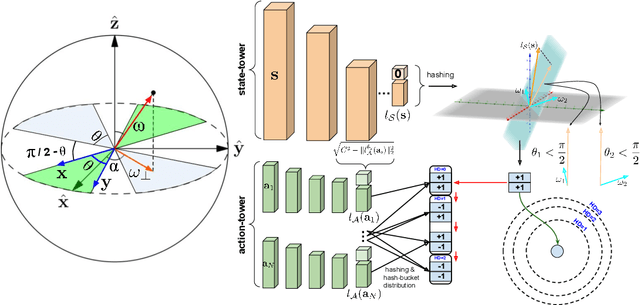 Figure 3 for Implicit Two-Tower Policies