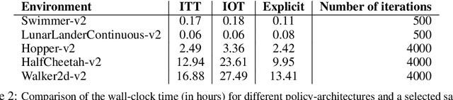 Figure 4 for Implicit Two-Tower Policies