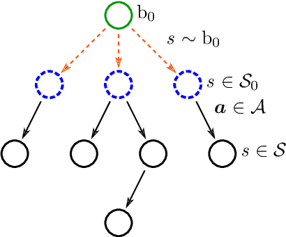 Figure 1 for Cooperative Trajectory Planning in Uncertain Environments with Monte Carlo Tree Search and Risk Metrics