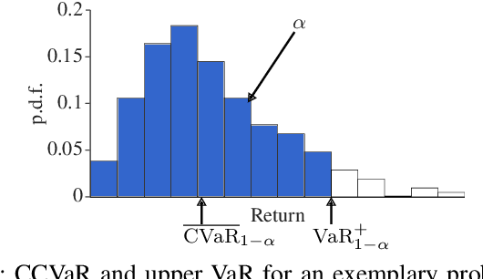 Figure 2 for Cooperative Trajectory Planning in Uncertain Environments with Monte Carlo Tree Search and Risk Metrics