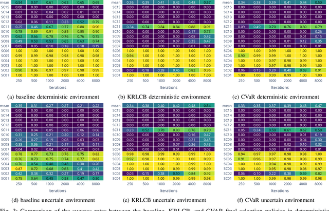 Figure 3 for Cooperative Trajectory Planning in Uncertain Environments with Monte Carlo Tree Search and Risk Metrics