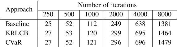 Figure 4 for Cooperative Trajectory Planning in Uncertain Environments with Monte Carlo Tree Search and Risk Metrics