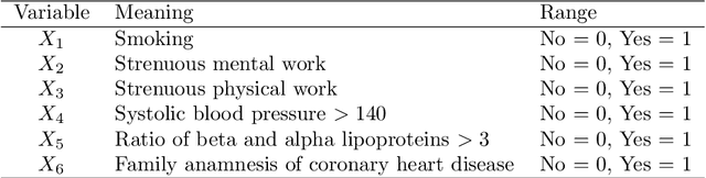 Figure 2 for Stratified Graphical Models - Context-Specific Independence in Graphical Models