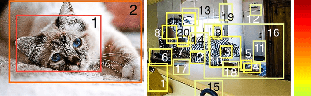 Figure 1 for Learning Intelligent Dialogs for Bounding Box Annotation