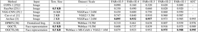 Figure 2 for Occlusion-guided compact template learning for ensemble deep network-based pose-invariant face recognition