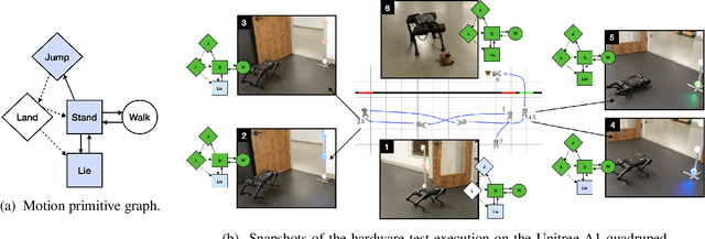 Figure 3 for Synthesizing Reactive Test Environments for Autonomous Systems: Testing Reach-Avoid Specifications with Multi-Commodity Flows