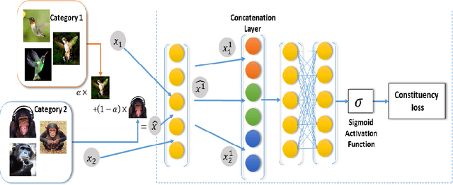 Figure 3 for Segregation Network for Multi-Class Novelty Detection