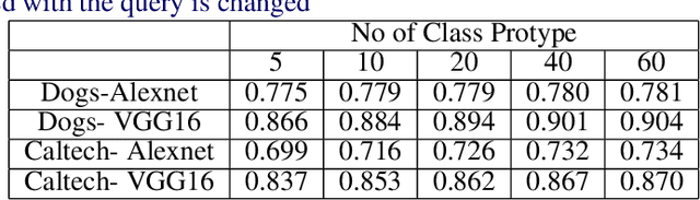 Figure 4 for Segregation Network for Multi-Class Novelty Detection
