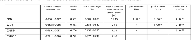 Figure 1 for Improved Segmentation and Detection Sensitivity of Diffusion-Weighted Brain Infarct Lesions with Synthetically Enhanced Deep Learning