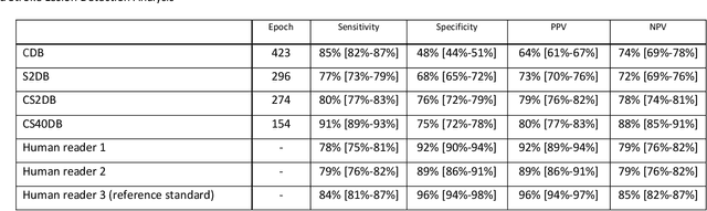 Figure 3 for Improved Segmentation and Detection Sensitivity of Diffusion-Weighted Brain Infarct Lesions with Synthetically Enhanced Deep Learning