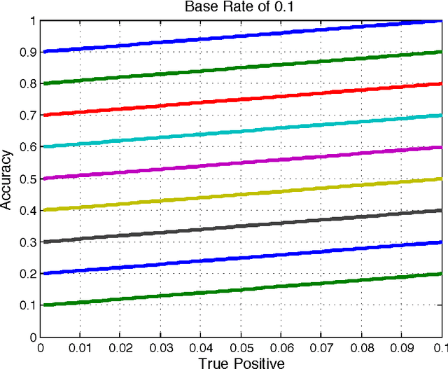 Figure 4 for Thresholding Classifiers to Maximize F1 Score