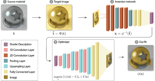 Figure 3 for Photorealistic Material Editing Through Direct Image Manipulation
