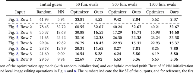 Figure 2 for Photorealistic Material Editing Through Direct Image Manipulation