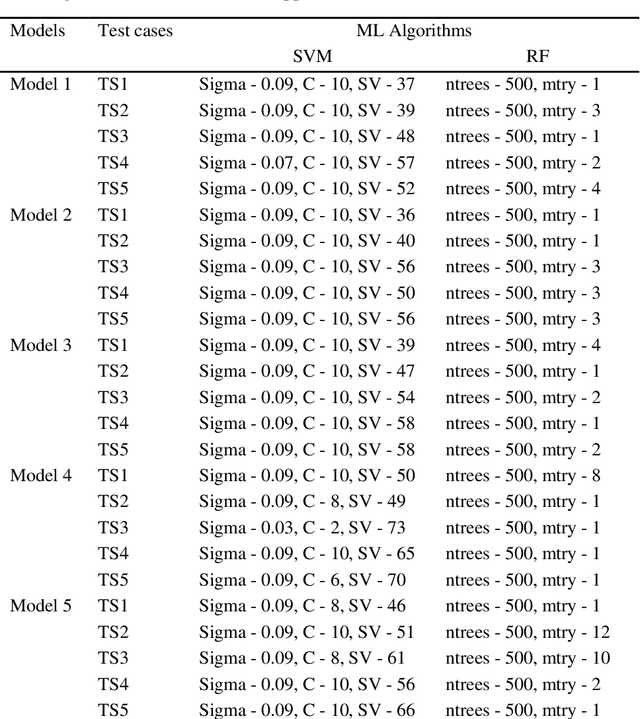 Figure 2 for Detection of marine floating plastic using Sentinel-2 imagery and machine learning models