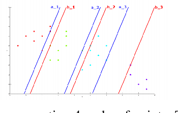 Figure 1 for Inverse Reinforcement Learning with Multiple Ranked Experts