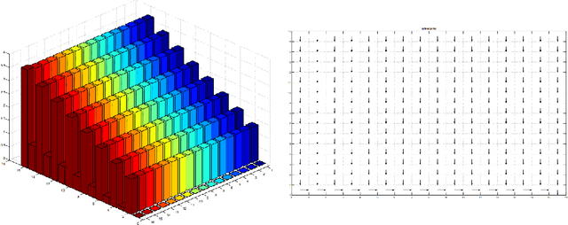 Figure 2 for Inverse Reinforcement Learning with Multiple Ranked Experts