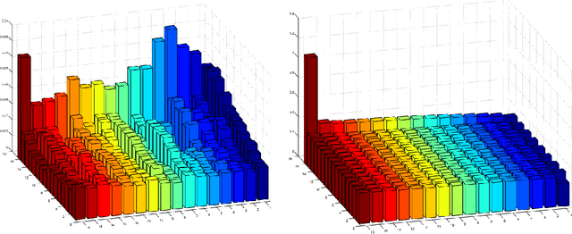 Figure 3 for Inverse Reinforcement Learning with Multiple Ranked Experts