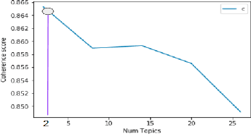 Figure 3 for Measuring Pain in Sickle Cell Disease using Clinical Text