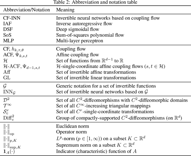 Figure 4 for Coupling-based Invertible Neural Networks Are Universal Diffeomorphism Approximators