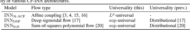 Figure 1 for Coupling-based Invertible Neural Networks Are Universal Diffeomorphism Approximators