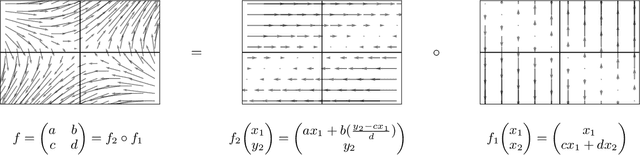 Figure 2 for Coupling-based Invertible Neural Networks Are Universal Diffeomorphism Approximators