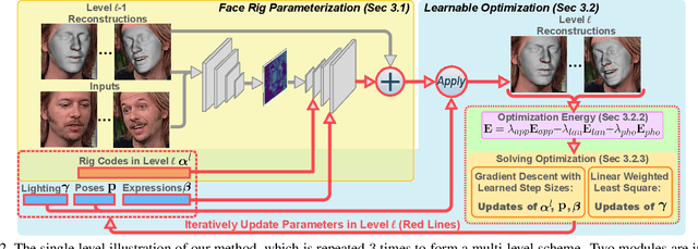 Figure 2 for Riggable 3D Face Reconstruction via In-Network Optimization