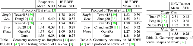 Figure 1 for Riggable 3D Face Reconstruction via In-Network Optimization