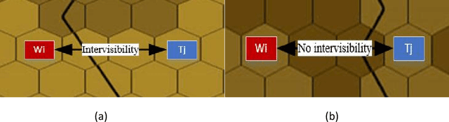 Figure 3 for Method for making multi-attribute decisions in wargames by combining intuitionistic fuzzy numbers with reinforcement learning
