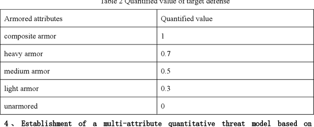 Figure 4 for Method for making multi-attribute decisions in wargames by combining intuitionistic fuzzy numbers with reinforcement learning