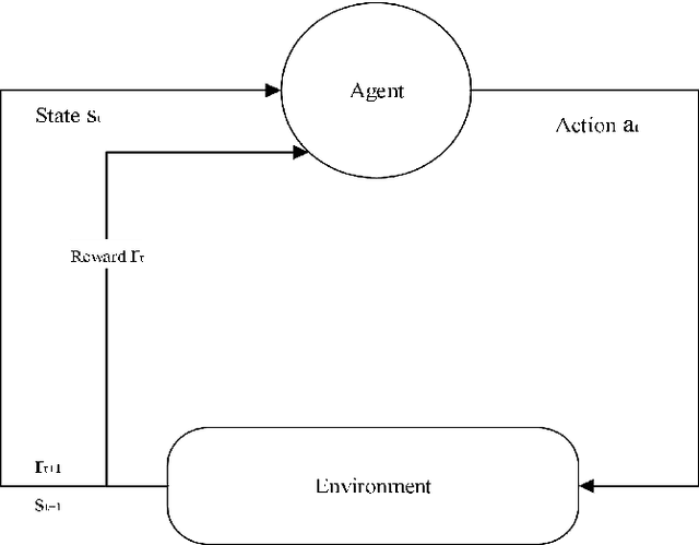 Figure 1 for Method for making multi-attribute decisions in wargames by combining intuitionistic fuzzy numbers with reinforcement learning