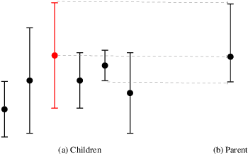 Figure 1 for Monte-Carlo Tree Search by Best Arm Identification