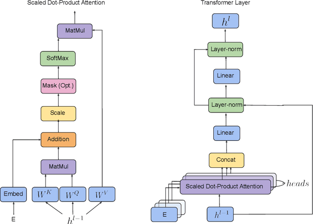 Figure 2 for Autoencoding undirected molecular graphs with neural networks