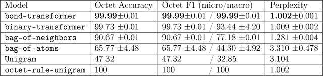 Figure 4 for Autoencoding undirected molecular graphs with neural networks