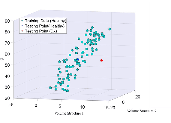Figure 1 for Gaussian Process Uncertainty in Age Estimation as a Measure of Brain Abnormality