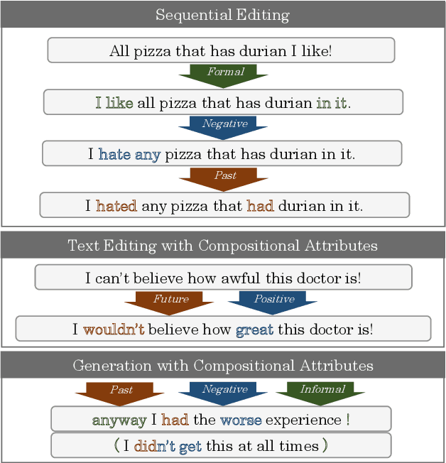 Figure 1 for Composable Text Control Operations in Latent Space with Ordinary Differential Equations