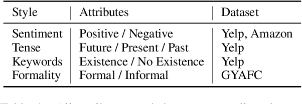 Figure 2 for Composable Text Control Operations in Latent Space with Ordinary Differential Equations