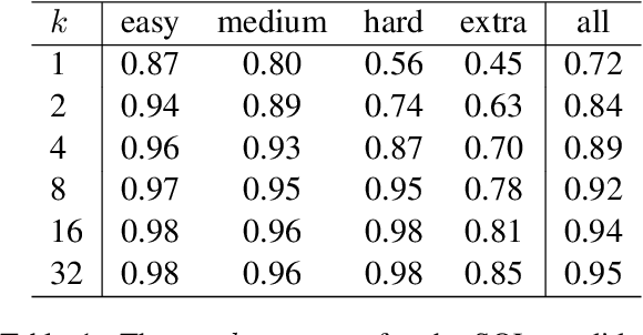 Figure 2 for Active Programming by Example with a Natural Language Prior