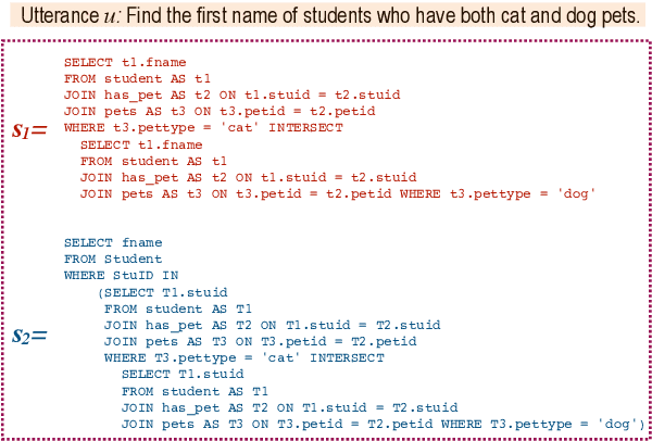 Figure 3 for Active Programming by Example with a Natural Language Prior