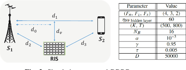 Figure 3 for Deep Reinforcement Learning for Optimizing RIS-Assisted HD-FD Wireless Systems
