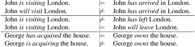 Figure 1 for Temporal and Aspectual Entailment